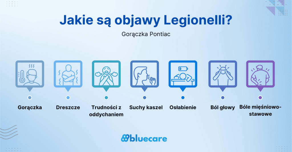 Objawy Legionelli - infografika Gorączka Pontiac