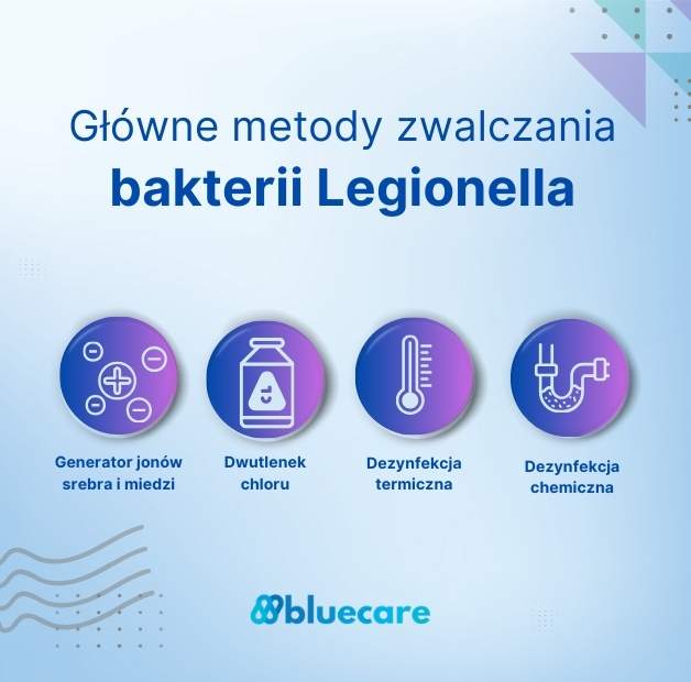 metody zwalczania bakterii Legionella