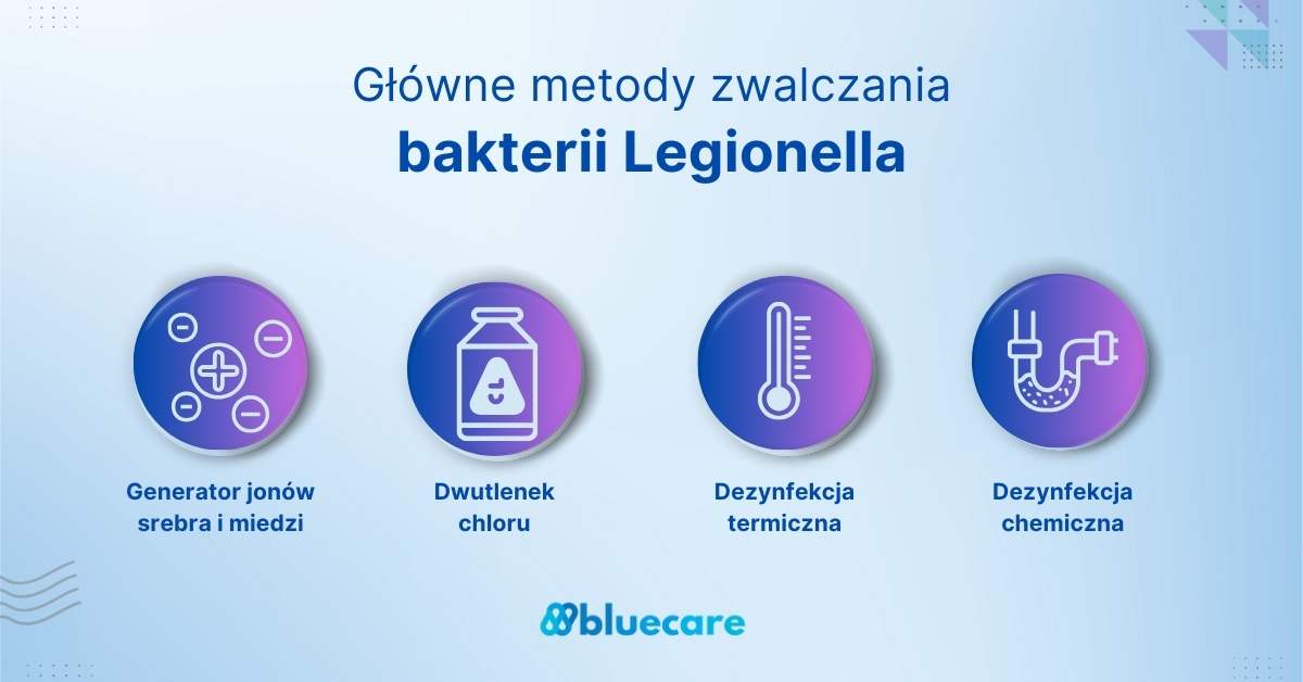 metody zwalczania Legionelli